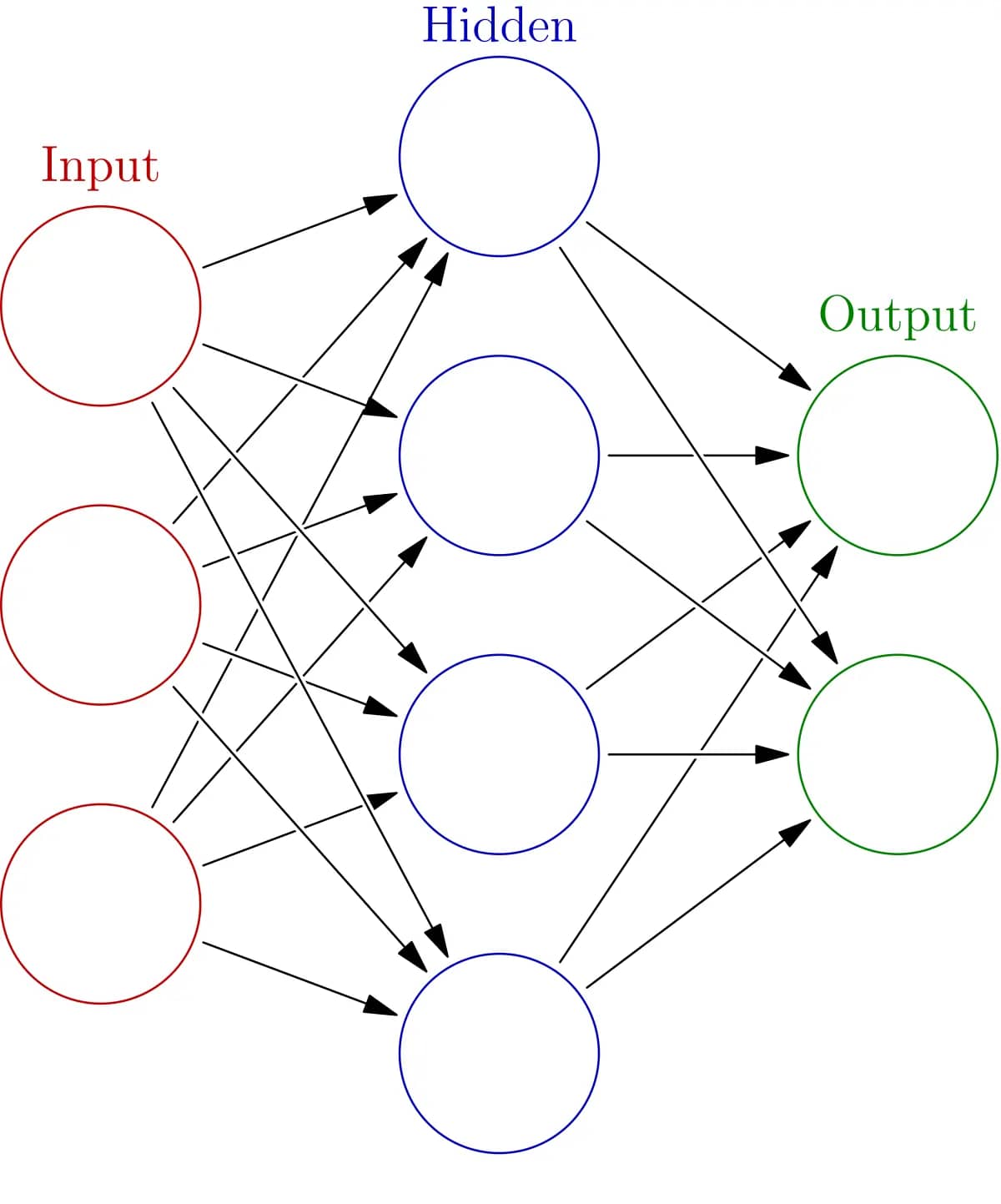 How to Choose the Right AI Model in 2026: A Complete Guide