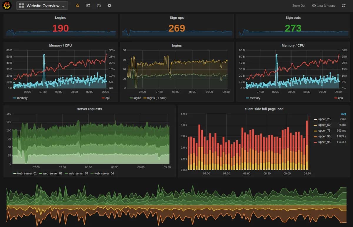 Speeding Up Data Analysis with AI