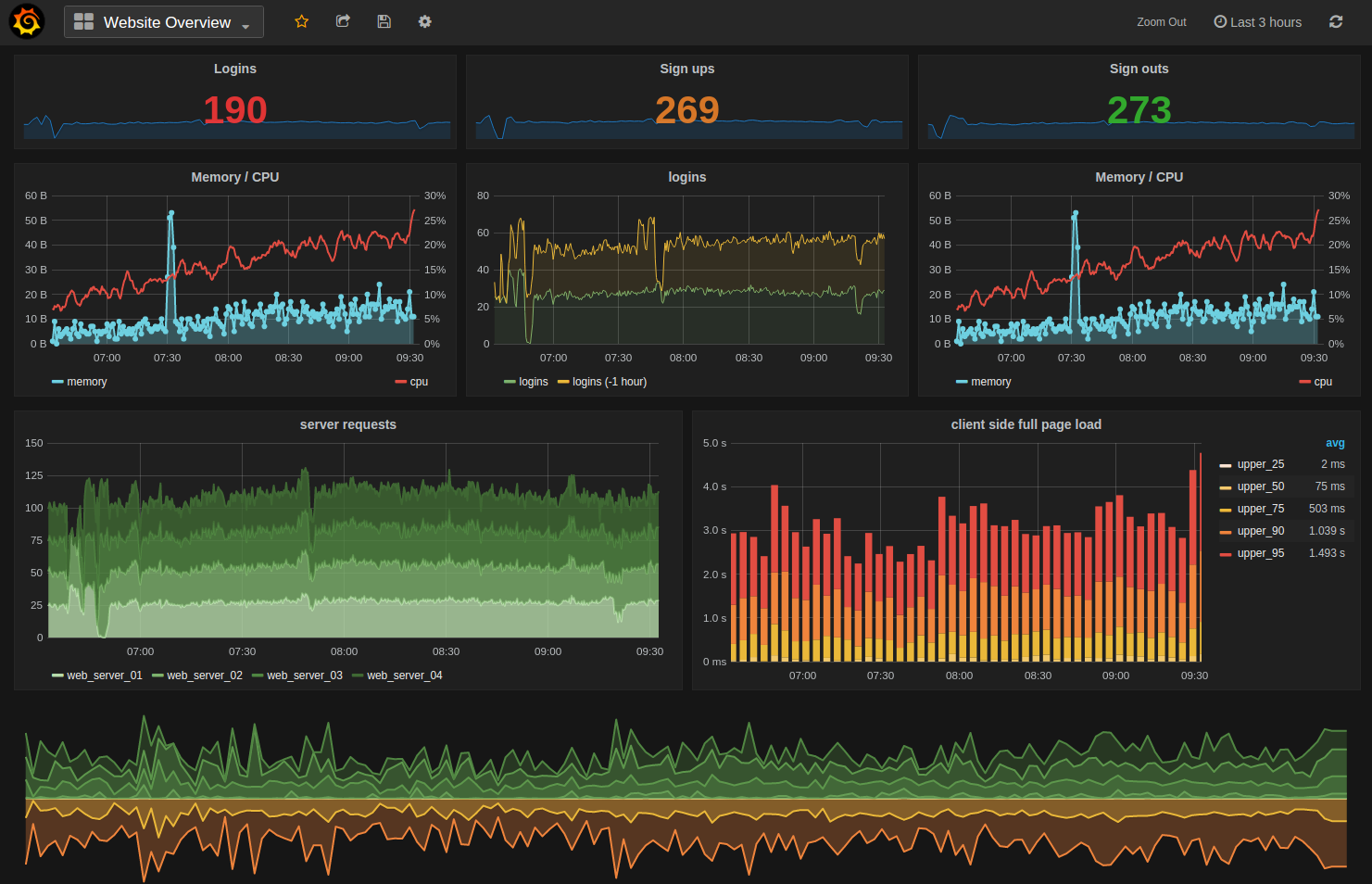 Speeding Up Data Analysis with AI